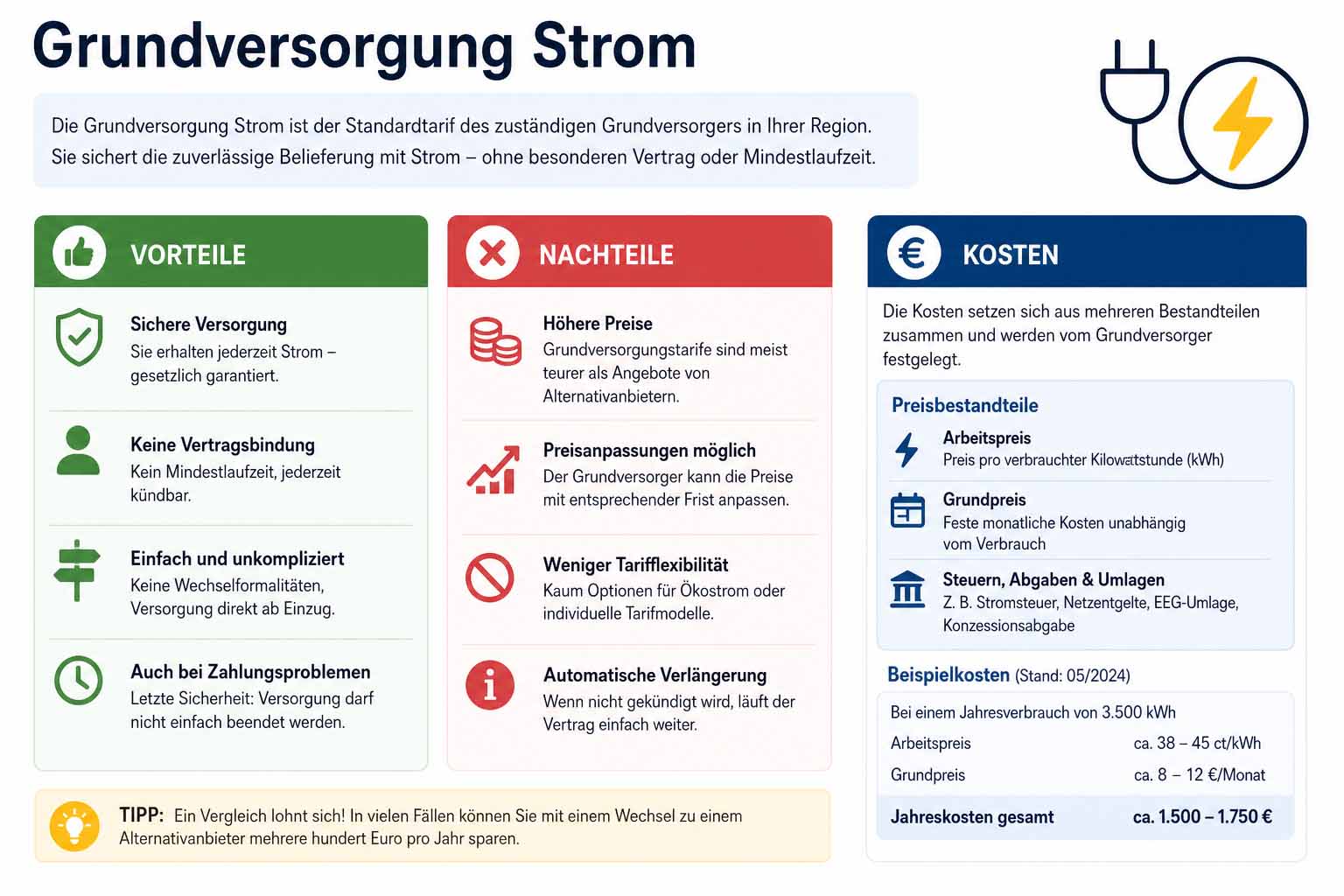 Alle Vorteile, Nachteile und Kosten im Überblick