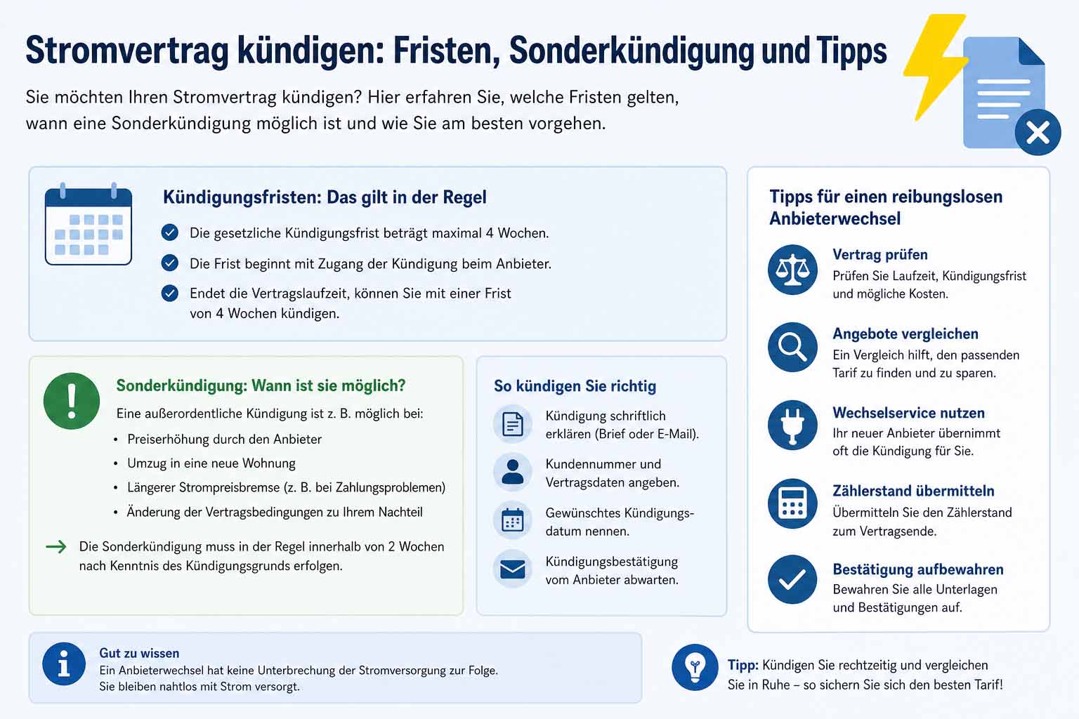 Stromvertrag kündigen: Fristen, Sonderkündigung und Tipps