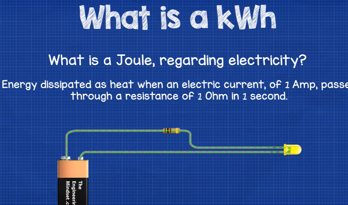 Was kostet 1 kWh Strom
