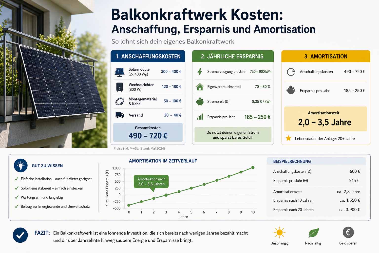 Balkonkraftwerk Kosten Anschaffung, Ersparnis und Amortisation
