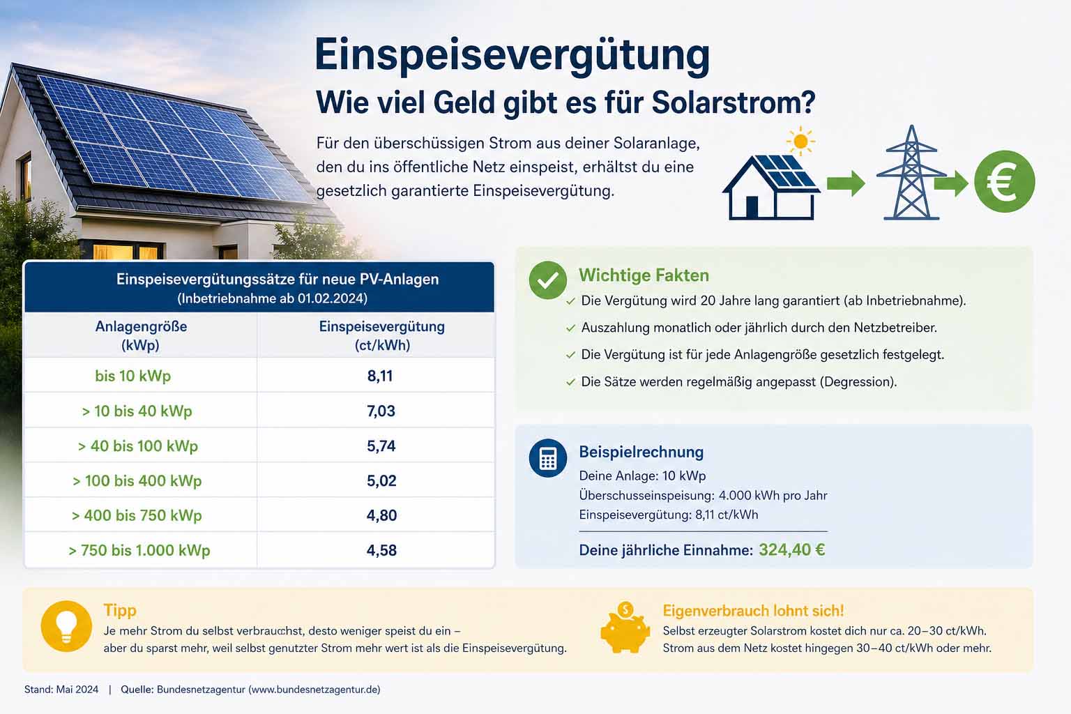 Einspeisevergütung