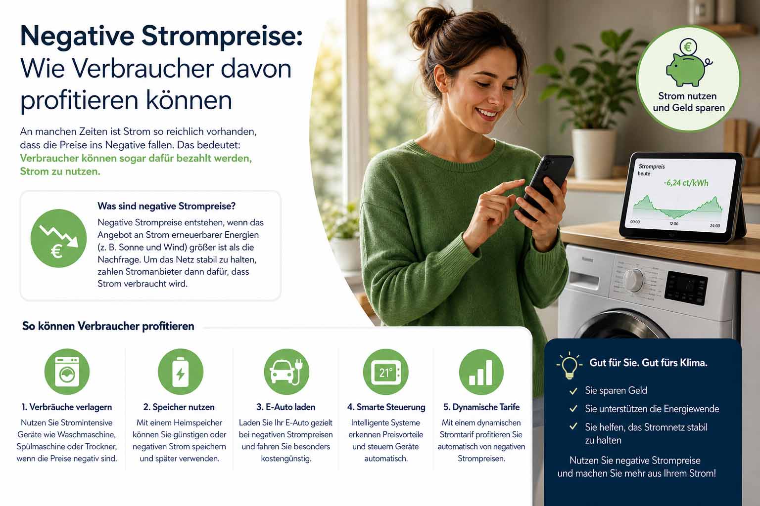 Negative Strompreise: Wie Verbraucher davon profitieren können