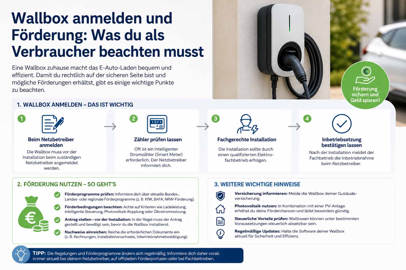 Wallbox anmelden und Förderung